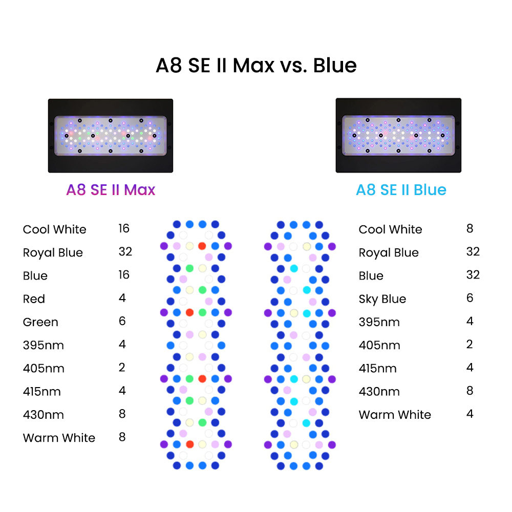 A8SE II Max 및 Blue 240W 풀 스펙트럼 - Aquarium Blue Marine Reef 리뷰 및 가격
